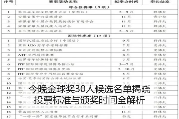 今晚金球奖30人候选名单揭晓 投票标准与颁奖时间全解析 - hth.conapp